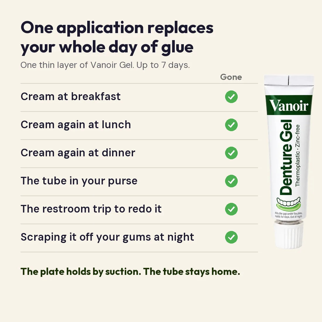 One application replaces your whole day of glue: cream at breakfast, lunch and dinner, the tube in your purse, the restroom trip and scraping it off at night