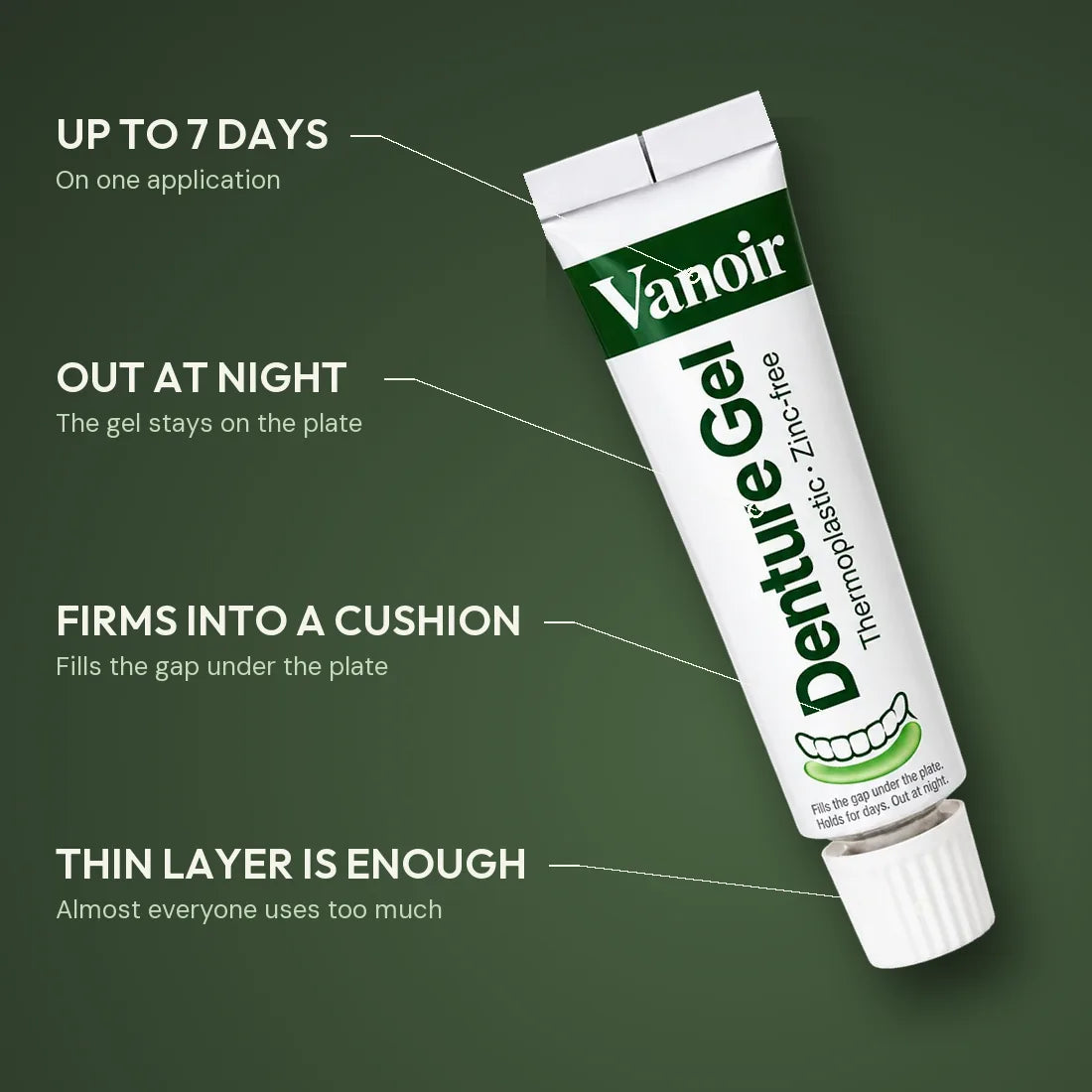 Vanoir Denture Gel tube with callouts: up to 7 days on one application, out at night with the gel staying on the plate, firms into a cushion that fills the gap, a thin layer is enough